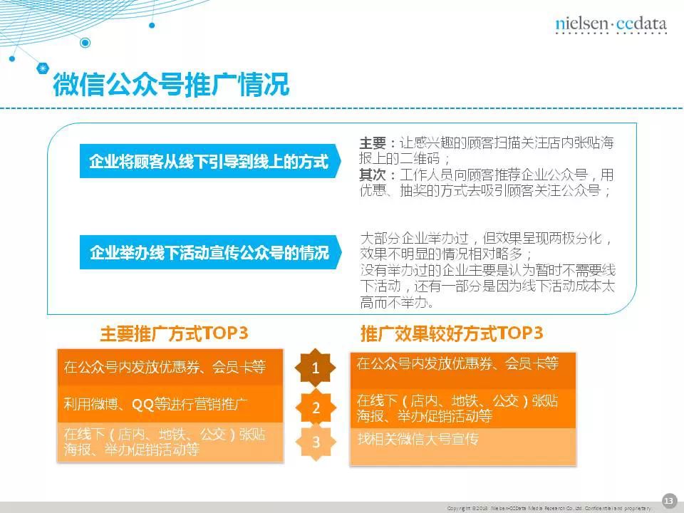 传统企业移动营销现状报告