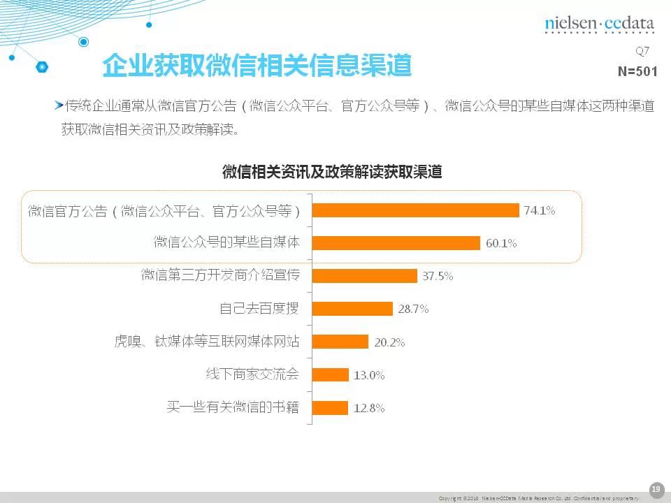 傳統(tǒng)企業(yè)移動營銷現(xiàn)狀報告