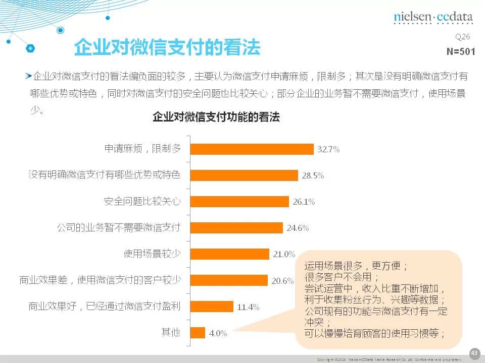 傳統(tǒng)企業(yè)移動營銷現(xiàn)狀報告