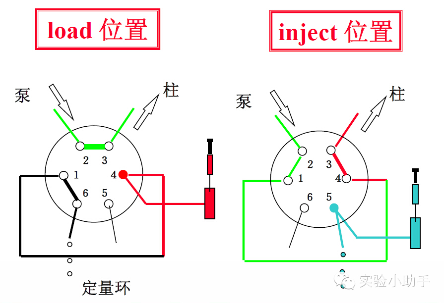 (2)手动进样器的原理图