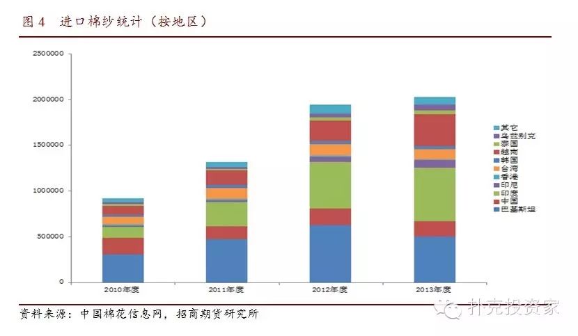 做棉纱棉花产业链,这个重磅分析框架必须烂熟于心