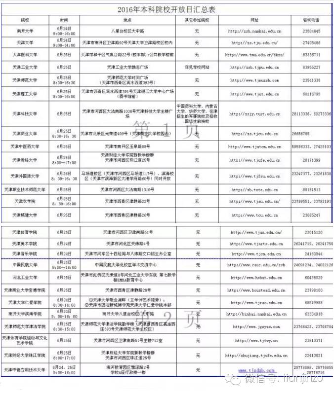 2024年南开大学滨海学院录取分数线及要求_南开大学的滨海学院分数线_南开大学滨海学院高考分数线