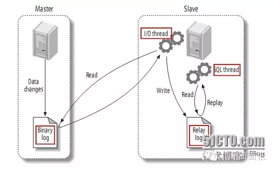 mysql_master_slave.jpg 640?wx_fmt=jpeg&tp=webp&wxfrom=5