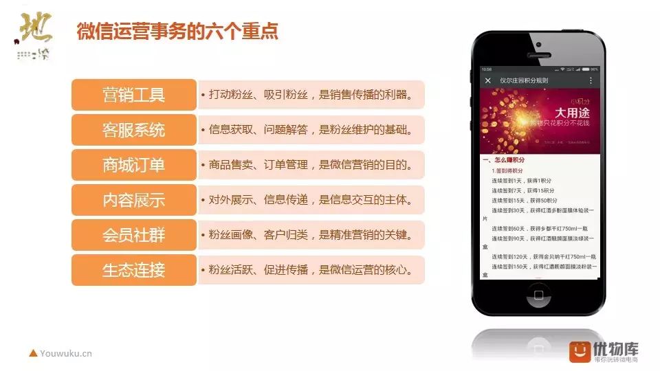 将:微信电商的运营团队