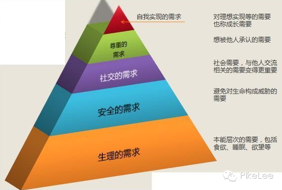 339@365【销售层次】马斯洛课件理论需求在销售中的应用!干细胞植物面膜精英图片