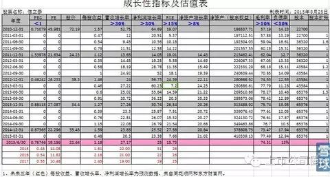 如何利用PEG指标寻找10倍牛股 - 王朝雄 - 王朝雄 如何利用PEG指标寻找10倍牛股 - 王朝雄 - 王朝雄