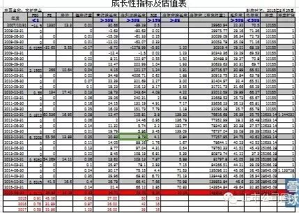 如何利用PEG指标寻找10倍牛股 - 王朝雄 - 王朝雄 如何利用PEG指标寻找10倍牛股 - 王朝雄 - 王朝雄