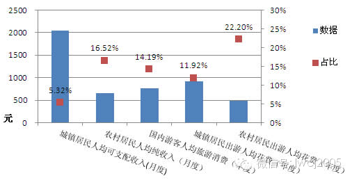 【景区门票】由“涨价潮”引发的景区定价策略及盈利模式思考