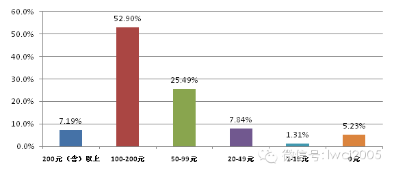 【景区门票】由“涨价潮”引发的景区定价策略及盈利模式思考