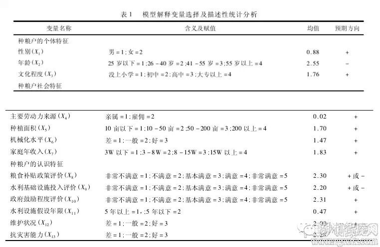 周慧等:农田水利设施(图3)