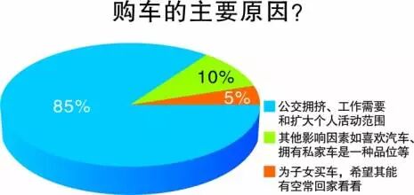 全面放开二胎又如何,7座汽车无感的人依然不爱-怀孕期