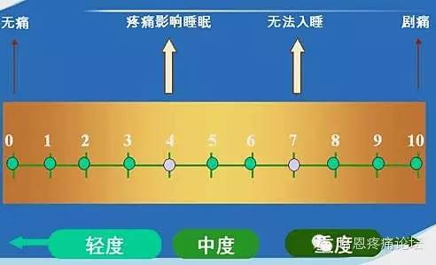 数字分级法(nrs):使用《疼痛程度数字评估量表》(见图)对患者