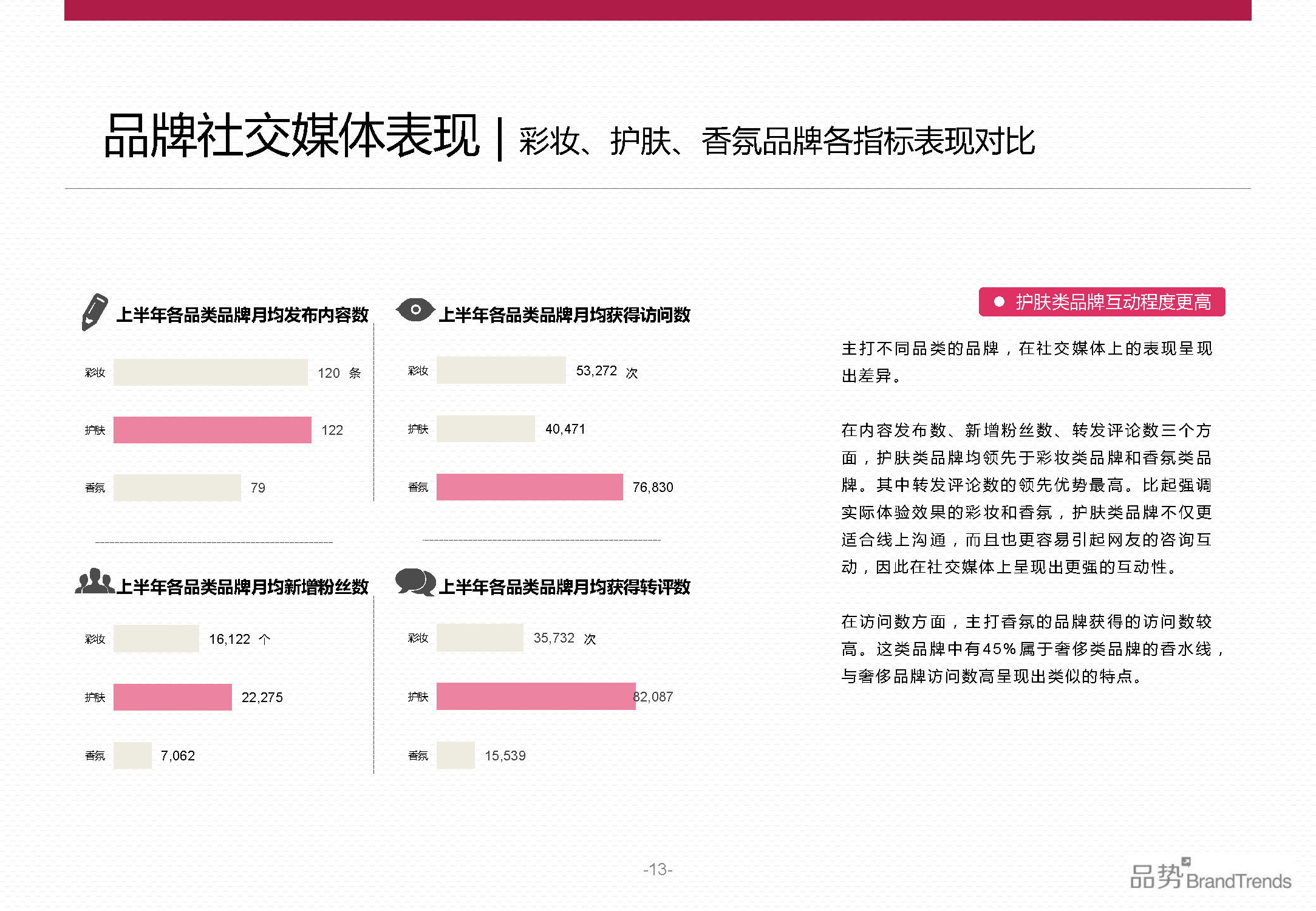 BrandTrends：2014上半年化妆品品牌社交影响力报告（附下载）