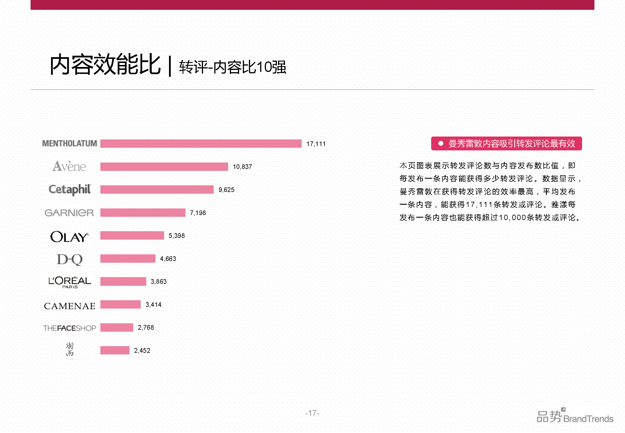 BrandTrends：2014上半年化妆品品牌社交影响力报告（附下载）