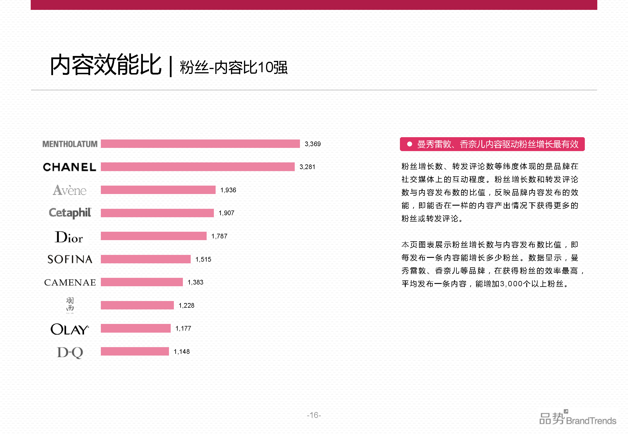 BrandTrends：2014上半年化妆品品牌社交影响力报告（附下载）