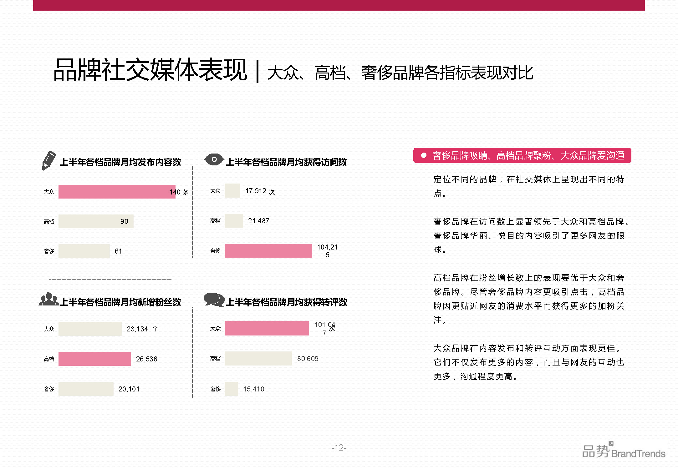 BrandTrends：2014上半年化妆品品牌社交影响力报告（附下载）