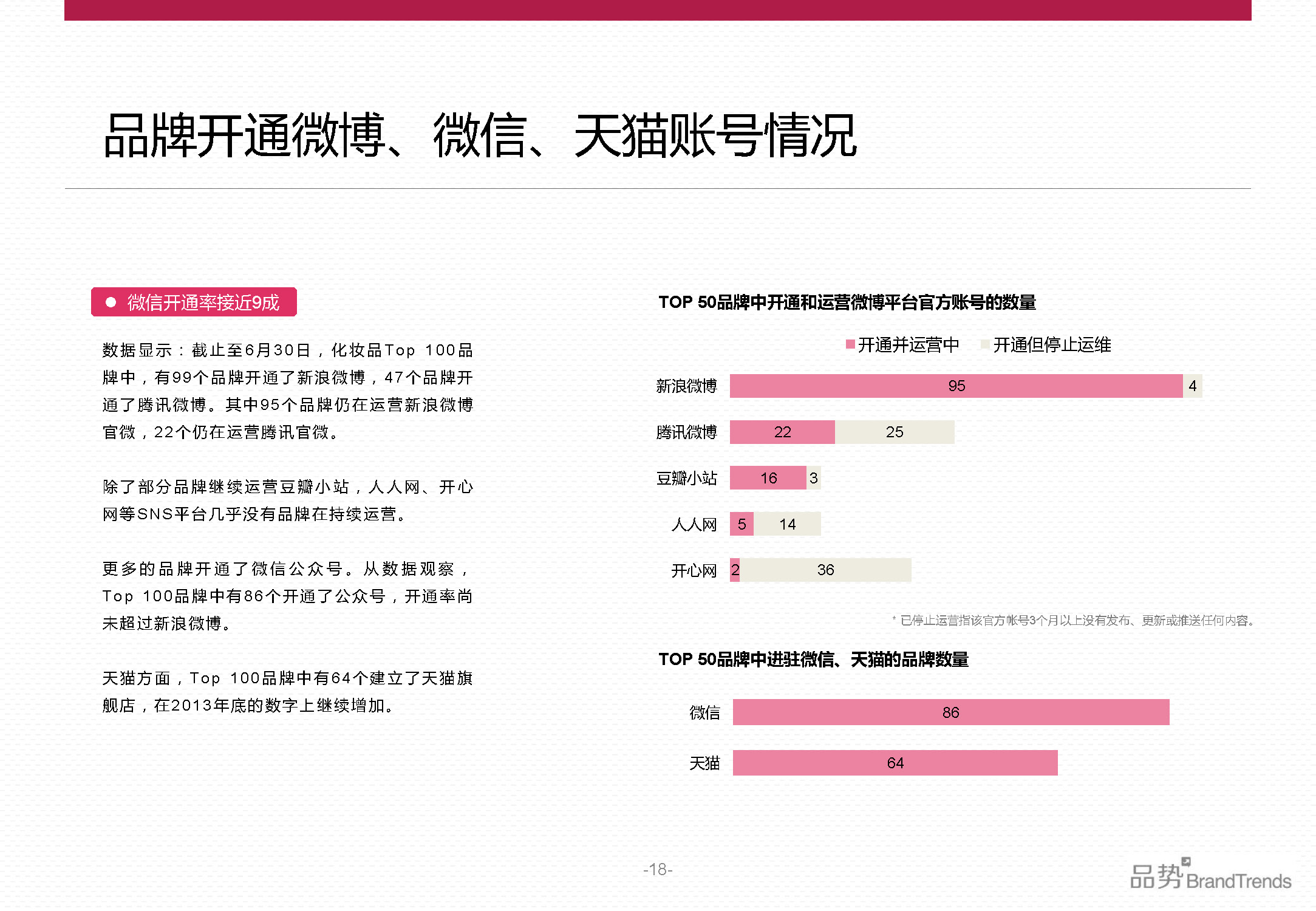 BrandTrends：2014上半年化妆品品牌社交影响力报告（附下载）