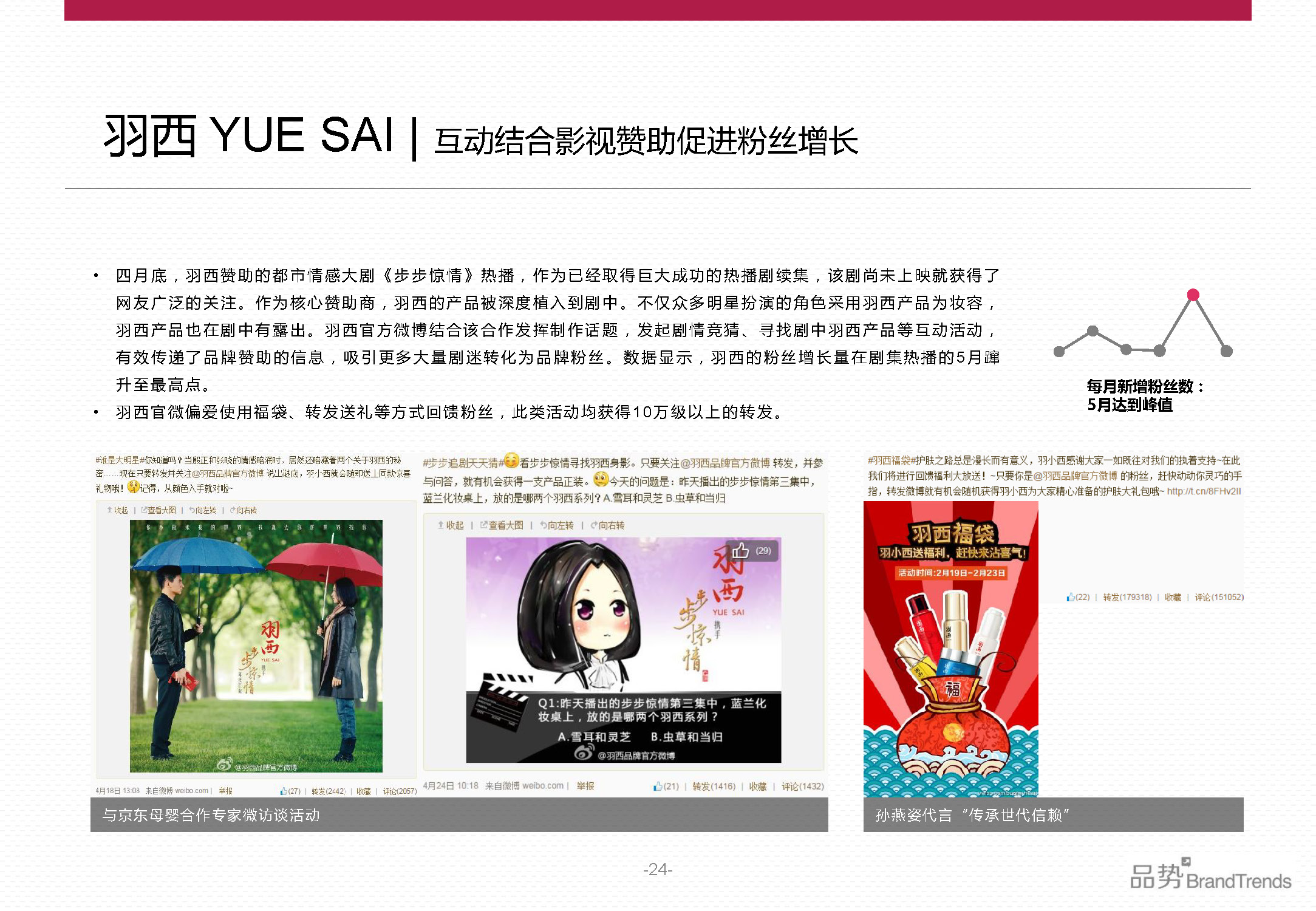 BrandTrends：2014上半年化妆品品牌社交影响力报告（附下载）