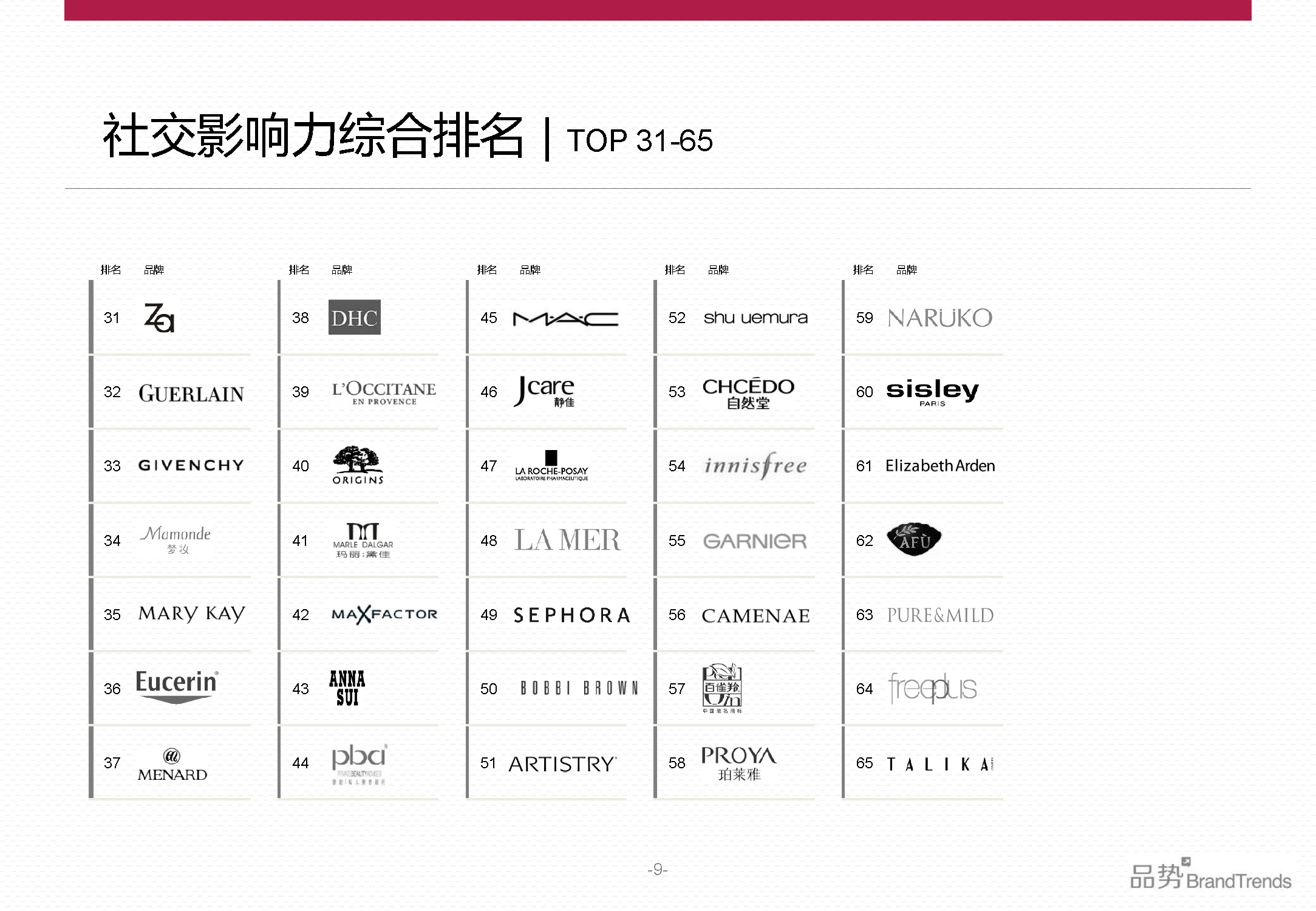 BrandTrends：2014上半年化妆品品牌社交影响力报告（附下载）