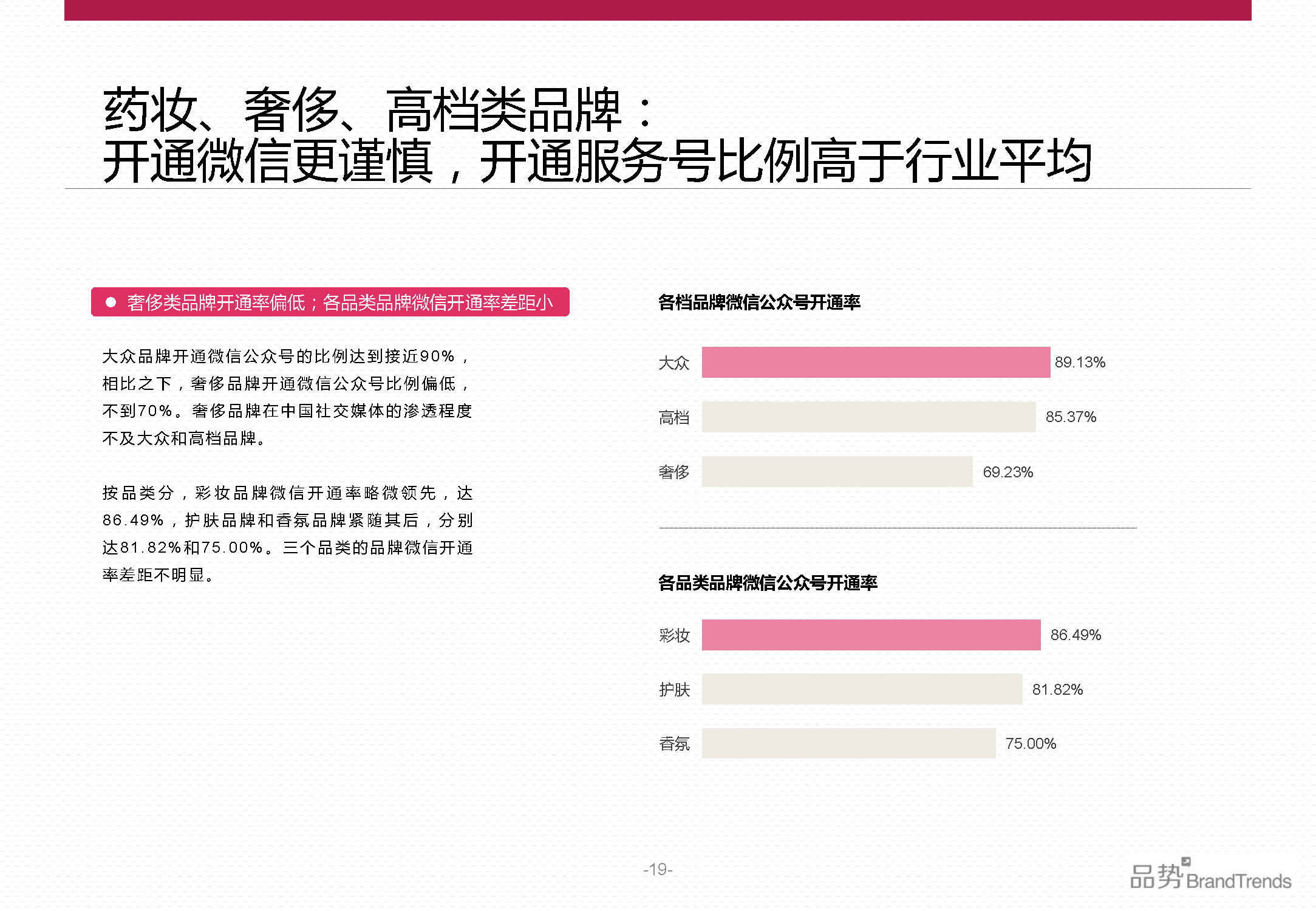 BrandTrends：2014上半年化妆品品牌社交影响力报告（附下载）