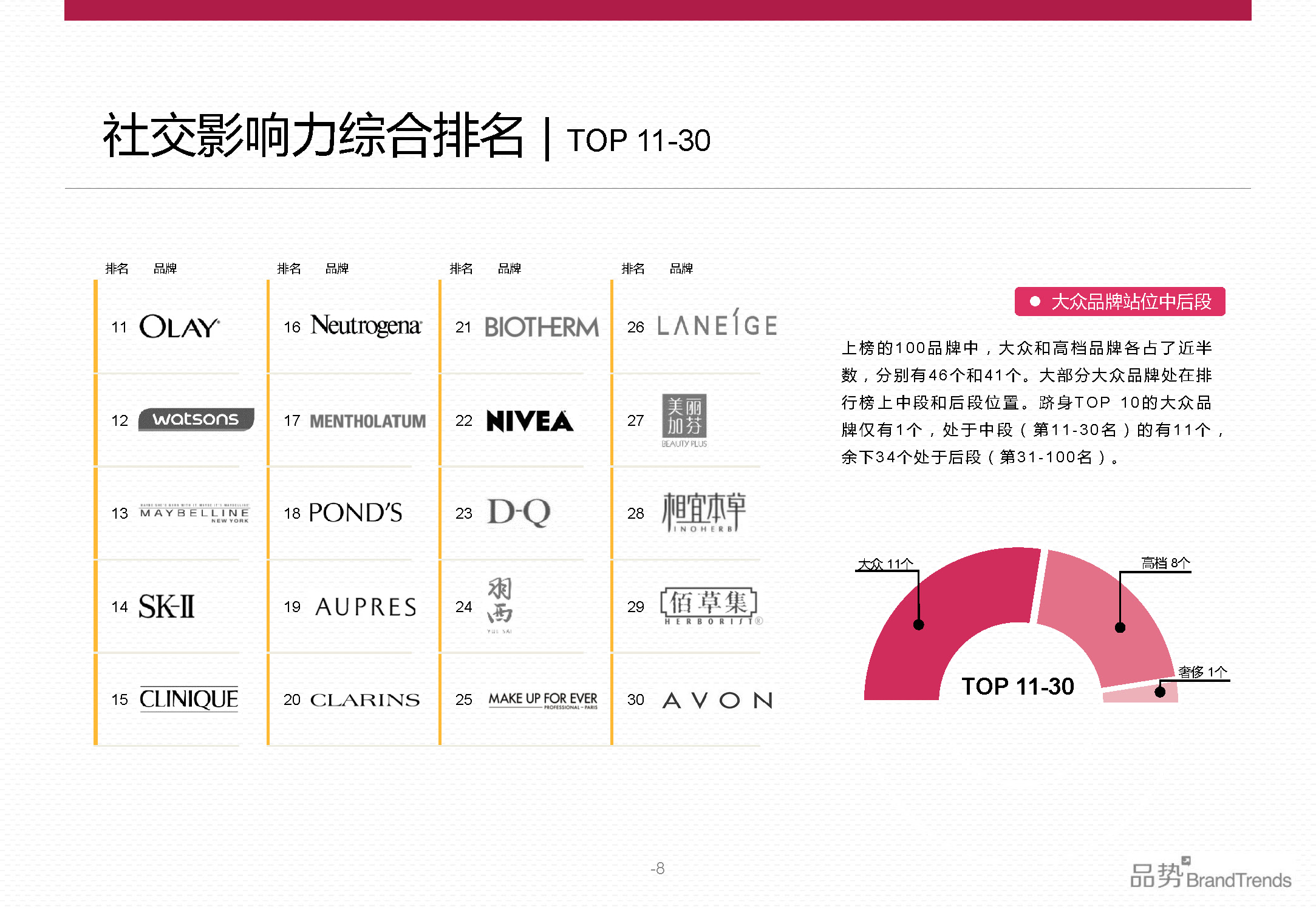 BrandTrends：2014上半年化妆品品牌社交影响力报告（附下载）
