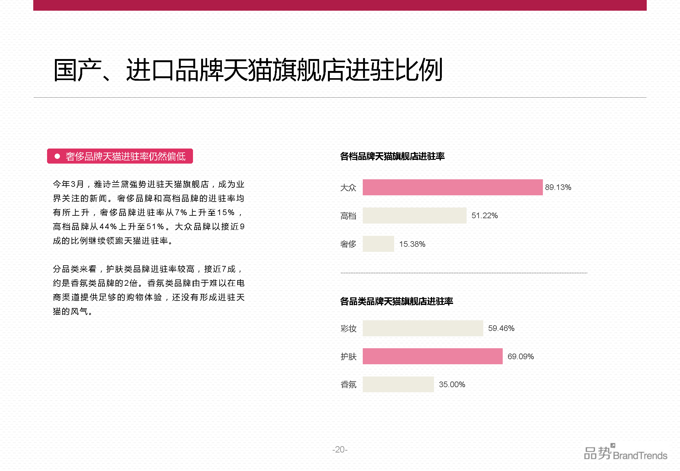 BrandTrends：2014上半年化妆品品牌社交影响力报告（附下载）