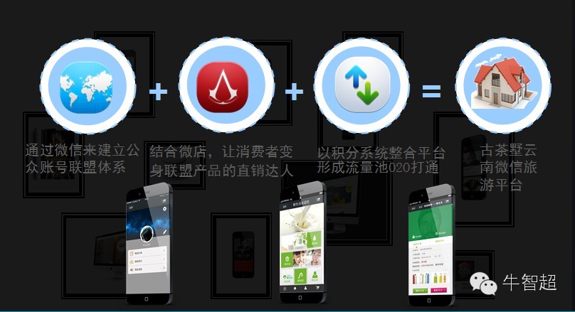 实战：舌尖上的微信开发者,互联网的一些事