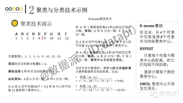 【干货】以客户为中心的商业银行数据挖掘技术应用
