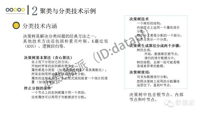 【干货】以客户为中心的商业银行数据挖掘技术应用