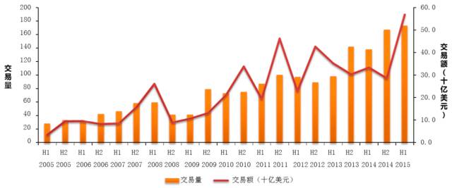 LCD深陷“危机论”，LED小间距扶摇直上 | GDLED说