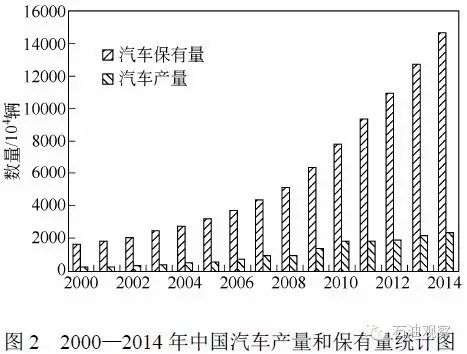 我国未来石油消费发展澳博注册网站平台趋势分析 我国未来石油消费发展澳博注册网站平台趋势分析