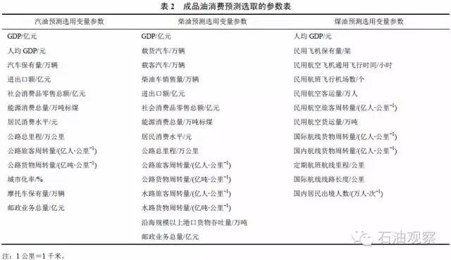 我国未来石油消费发展澳博注册网站平台趋势分析 我国未来石油消费发展澳博注册网站平台趋势分析
