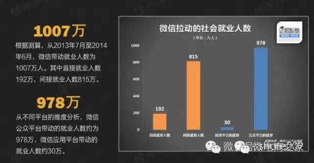 2015年微信公众号运营突围手册，微商必看！