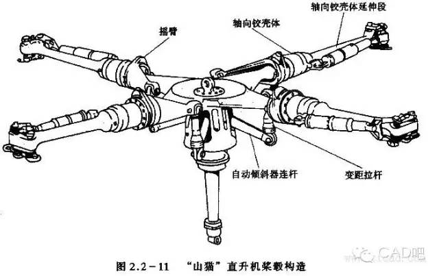 图解直升飞机的结构原理