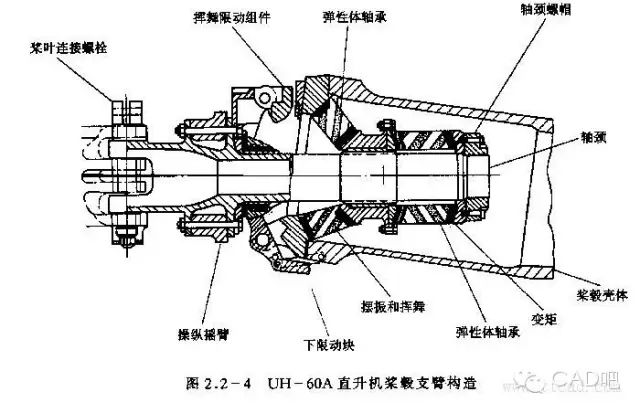 图解直升飞机的结构原理