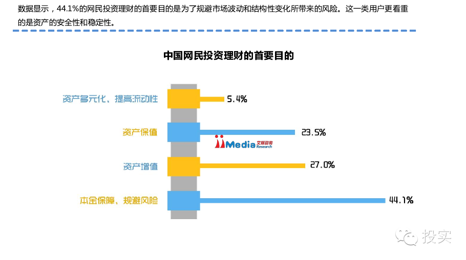 【投实·数据库】从大数据看2015年中国互联网金融发展市场