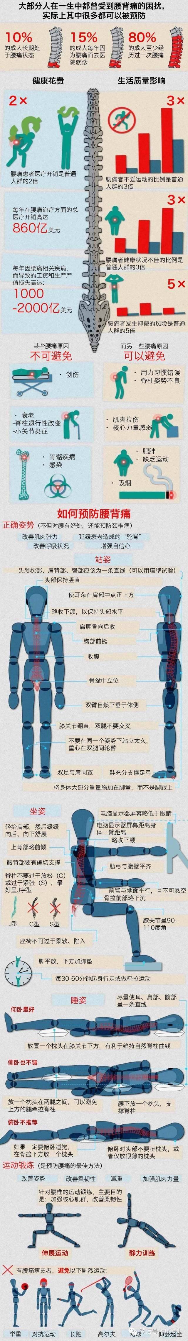 腰椎间盘突出哪家好