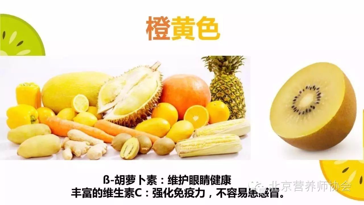 彩虹果蔬食育课堂|超过80%的人对蔬果摄入不足!蔬果原来要按颜色吃