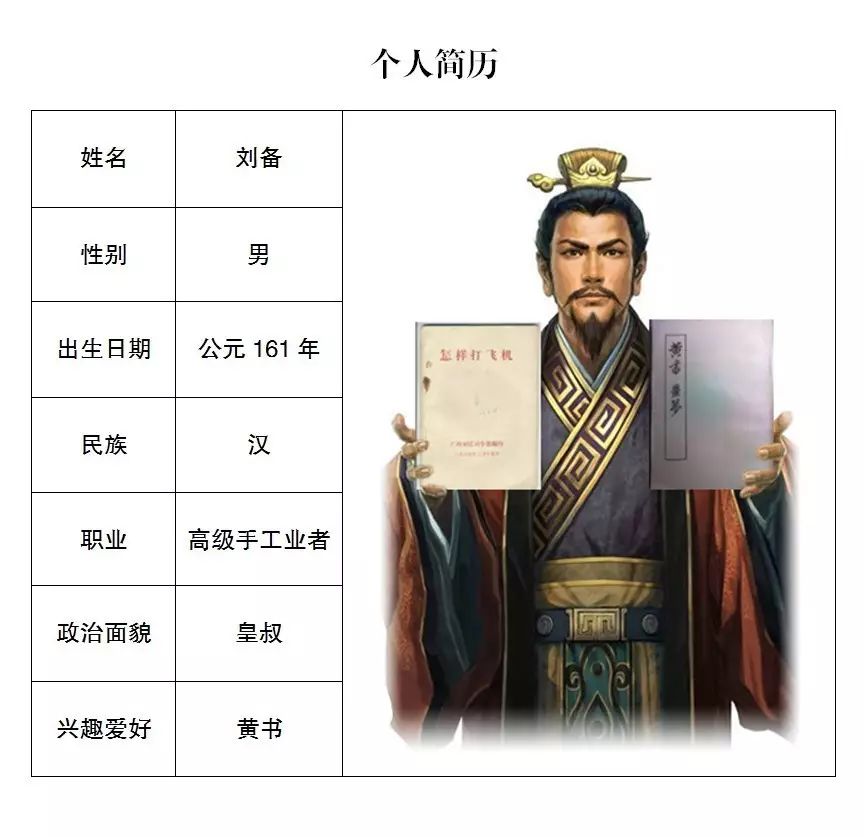 1,高帝刘邦→2,文帝刘恒(高帝第四子)→3,景帝刘启(文帝第五子)→4