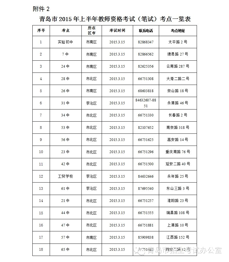山东省青岛市2015年上半年教师资格笔试友情提示