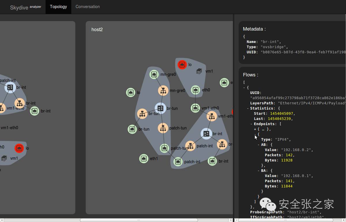 Example Image