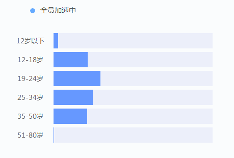 全员加速中第三季什么时候播出_全员加速中1季2季正片_全员加速中第1季