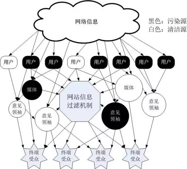 热帖：北大博士发文，退朋友圈保智商(图)