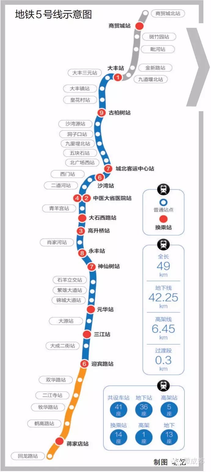 点赞 成都地铁5号线开建,41座车站线路图抢先qio两眼