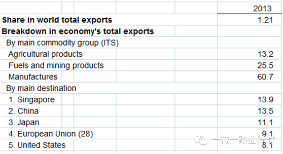 gdp增速_2018东南亚各国gdp(2)