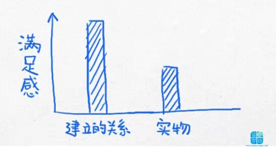 【美国留学】杜克大学的经典——14幅逻辑图，改变你的生活轨迹