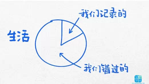 【美国留学】杜克大学的经典——14幅逻辑图，改变你的生活轨迹