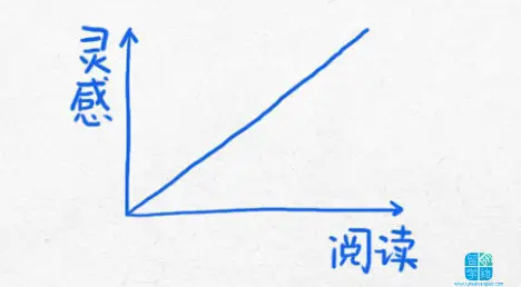 【美国留学】杜克大学的经典——14幅逻辑图，改变你的生活轨迹