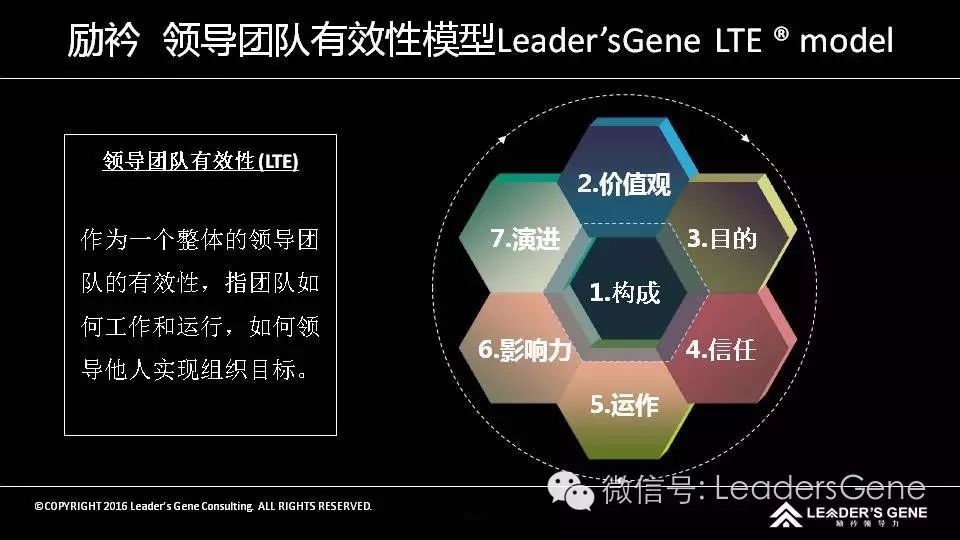 领导团队扮演者共同带来追随者完成共同目标的角色;每个成员戴着两