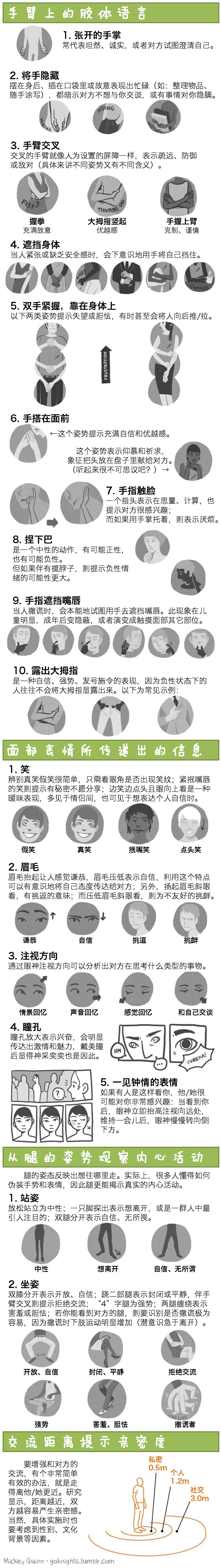 一图读懂—如何破解身体语言